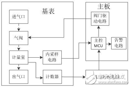 【新专利介绍】一种智能燃气表的计量异常警告系统,第2张 【新专利介绍】一种智能燃气表的计量异常警告系统,【新专利介绍】一种智能燃气表的计量异常警告系统,第2张
