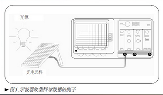 简析示波器相关知识,简析示波器相关知识,第2张