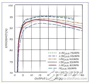 如何利用3D封装和组件放置解决POL稳压器散热难题？,如何利用3D封装和组件放置解决POL稳压器散热难题？,第3张