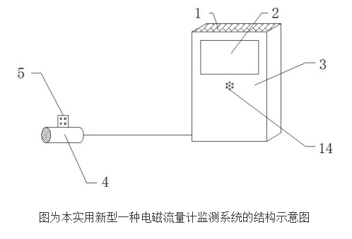 电磁流量计监测系统的原理及设计,第2张 电磁流量计监测系统的原理及设计,电磁流量计监测系统的原理及设计,第2张