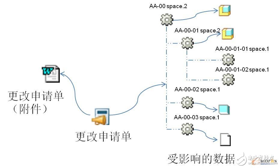 基于PDM系统的传统工程变更现状及问题,第2张 基于PDM系统的传统工程变更现状及问题,基于PDM系统的传统工程变更现状及问题,第2张