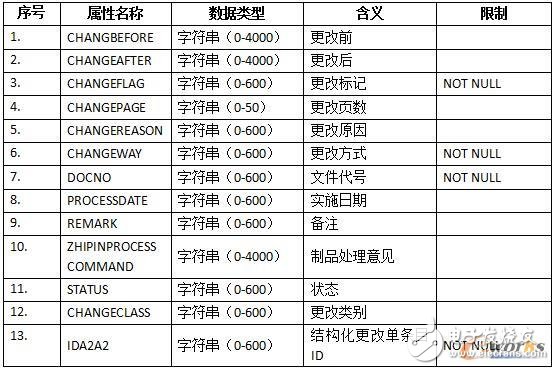 基于PDM系统的传统工程变更现状及问题,第5张 基于PDM系统的传统工程变更现状及问题,第5张