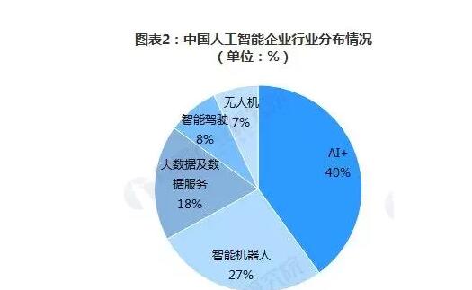 人工智能技术催动芯片市场爆发 英伟达占分立式GPU龙头,第3张 人工智能技术催动芯片市场爆发 英伟达占分立式GPU龙头,第3张