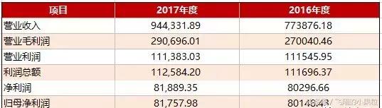 中国半导体最大并购!闻泰科技339亿“天价”收获安世半导体!,第3张 中国半导体最大并购!闻泰科技339亿“天价”收获安世半导体!,第3张