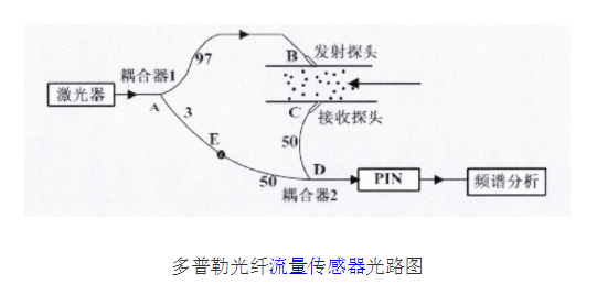 膏体输送管道流量计量装置的原理及设计,第2张 膏体输送管道流量计量装置的原理及设计,膏体输送管道流量计量装置的原理及设计,第2张