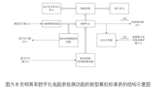 数字化电能表检测功能的新型模拟标准表的设计,数字化电能表检测功能的新型模拟标准表的设计,第2张