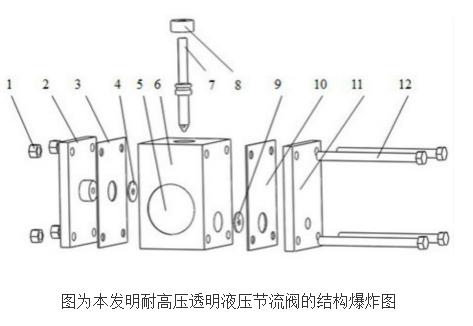 耐高压透明液压节流阀的原理及设计,耐高压透明液压节流阀的原理及设计,第2张