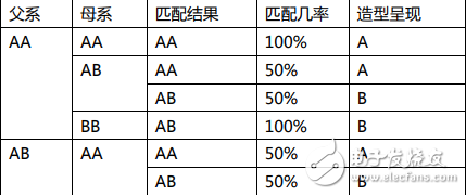 基于区块链技术的养成游戏数字宠物介绍,第2张 基于区块链技术的养成游戏数字宠物介绍,基于区块链技术的养成游戏数字宠物介绍,第2张