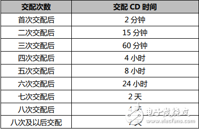 基于区块链技术的养成游戏数字宠物介绍,第4张 基于区块链技术的养成游戏数字宠物介绍,基于区块链技术的养成游戏数字宠物介绍,第4张