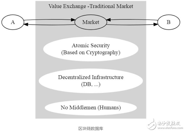 区块链是如何改变游戏规则的,第3张 区块链是如何改变游戏规则的,区块链是如何改变游戏规则的,第3张