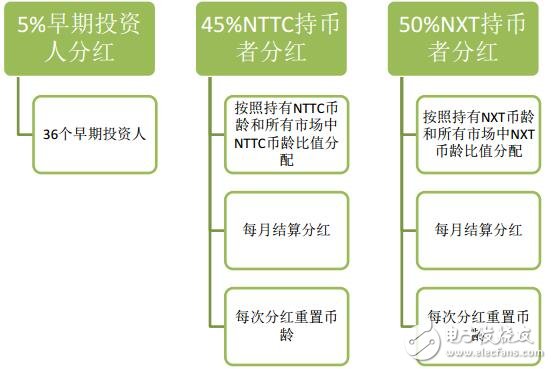 数字货币的价格和价值稳定系统Nature Token介绍,数字货币的价格和价值稳定系统Nature Token介绍,第5张