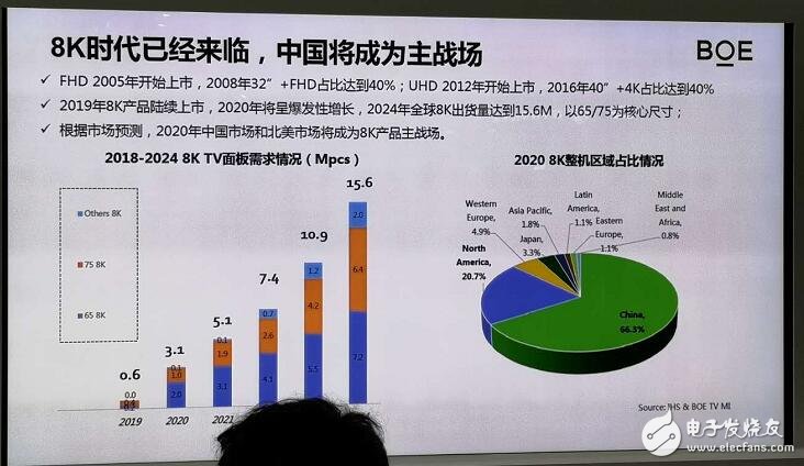 8K时代何时来临?索尼三星LG在CES2019上推出主流产品,第2张 8K时代何时来临?索尼三星LG在CES2019上推出主流产品,第2张