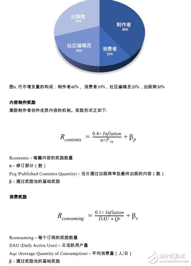 区块链的新闻制作软件协议PUBLISH介绍,第6张 区块链的新闻制作软件协议PUBLISH介绍,区块链的新闻制作软件协议PUBLISH介绍,第6张