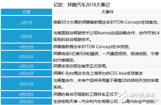 拜腾从50寸大屏切入的高端品牌 希望将自身打造为一个高端电动车品牌,第4张 拜腾从50寸大屏切入的高端品牌 希望将自身打造为一个高端电动车品牌,拜腾从50寸大屏切入的高端品牌 希望将自身打造为一个高端电动车品牌,第4张