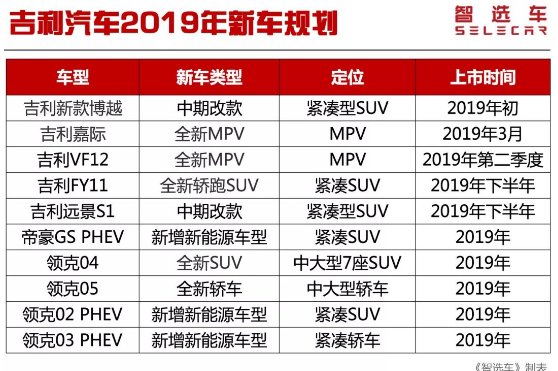 2019年已经公布的自主品牌新车规划大盘点 长城汽车相对保守,pIYBAFwm13eAdNDkAAKxLp4pjqE221.png,第2张