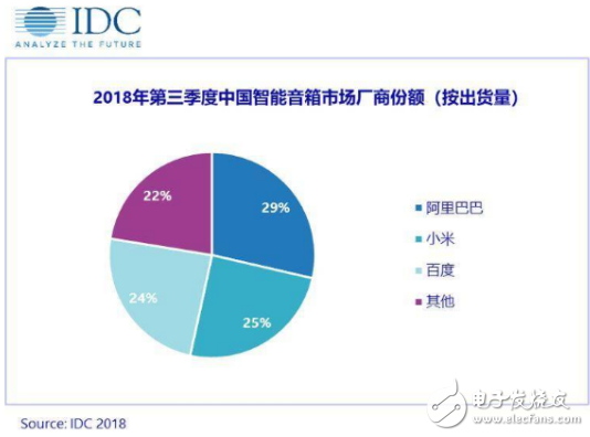 苹果的最终入市 只是为2018年的智能音箱市场大戏开了个头,第2张 苹果的最终入市 只是为2018年的智能音箱市场大戏开了个头,苹果的最终入市 只是为2018年的智能音箱市场大戏开了个头,第2张