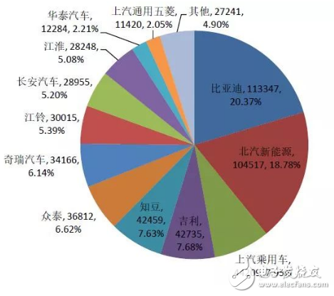 汽车四化已成为竞争主战场 比亚迪积极布局迎战,汽车四化已成为竞争主战场 比亚迪积极布局迎战,第4张