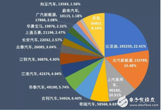 汽车四化已成为竞争主战场 比亚迪积极布局迎战,汽车四化已成为竞争主战场 比亚迪积极布局迎战,第3张