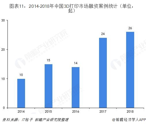 预见2019,中国3D打印技术将何去何从,第12张
