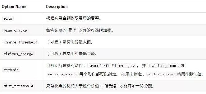 区块链公链底层分红机制everiToken介绍,区块链公链底层分红机制everiToken介绍,第2张