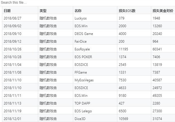 区块链随机数的安全性阐述,区块链随机数的安全性阐述,第2张