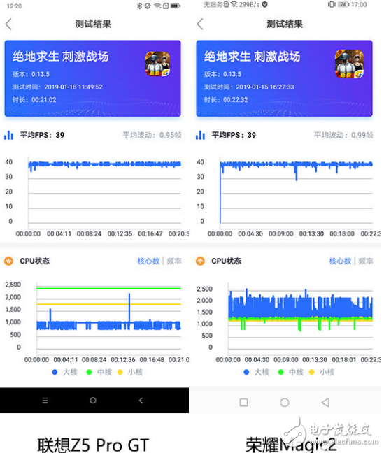 联想Z5 Pro GT与荣耀Magic2性能对比 顶级性能之下稳定性的比拼,第6张 联想Z5 Pro GT与荣耀Magic2性能对比 顶级性能之下稳定性的比拼,联想Z5 Pro GT与荣耀Magic2性能对比 顶级性能之下稳定性的比拼 ,第6张