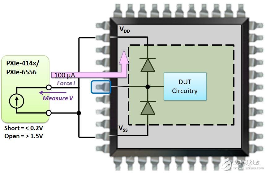 关于CMOS芯片上的开路和短路测试,关于CMOS芯片上的开路和短路测试,第3张