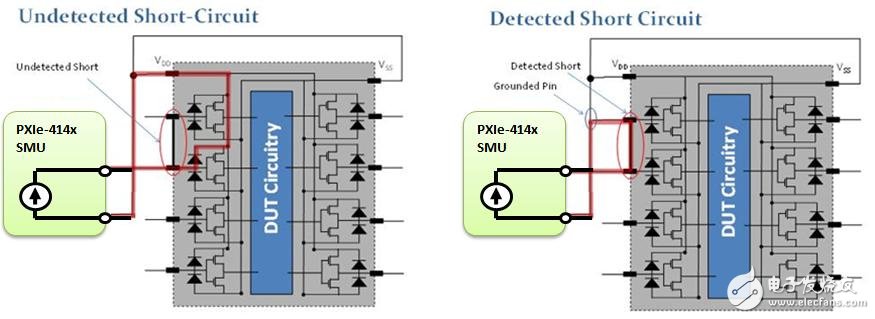 关于CMOS芯片上的开路和短路测试,关于CMOS芯片上的开路和短路测试,第10张