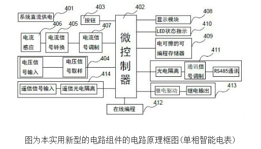 智能电表的设计及原理,智能电表的设计及原理,第2张