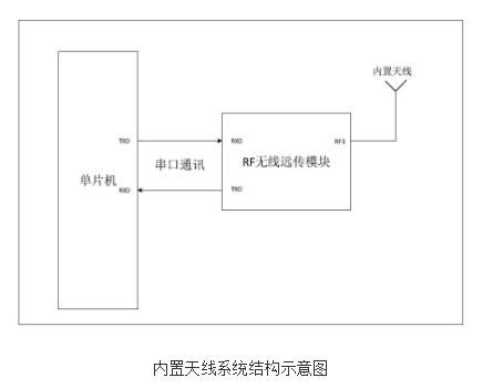 无线远传超声波水表的原理及设计,无线远传超声波水表的原理及设计,第2张
