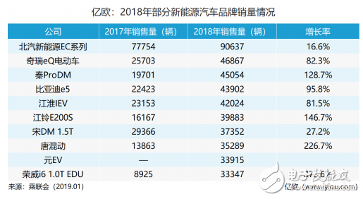 补贴退坡成定局 新能源产业步入淘汰赛,补贴退坡成定局 新能源产业步入淘汰赛,第3张