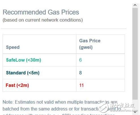 关于区块链矿工费的常见问题解答,关于区块链矿工费的常见问题解答,第4张
