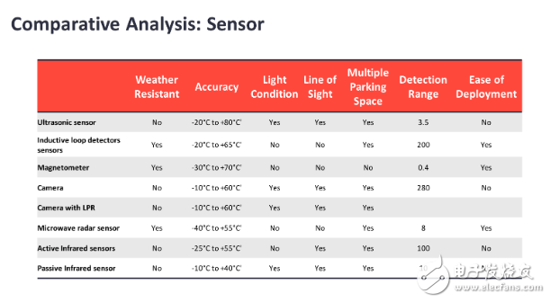 国外的智能城市物联网项目中五大建议介绍,国外的智能城市物联网项目中五大建议介绍,第3张