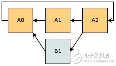 以太坊挖矿和比特币交易的常见问题解答,第4张