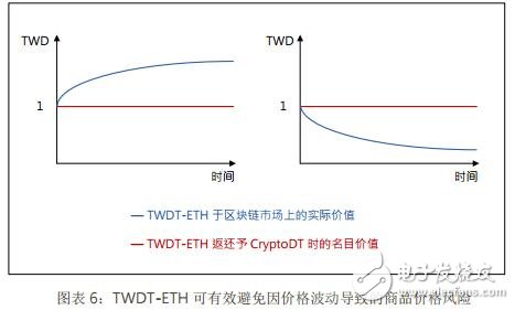 数字代币台恒币TWDT的未来发展及创新,数字代币台恒币TWDT的未来发展及创新,第7张