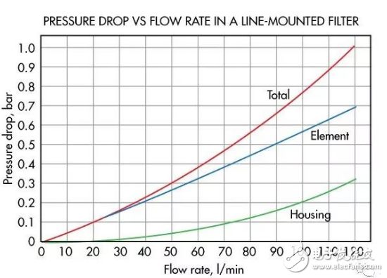计算和选择过滤器时必须掌握的五个知识点浅析,计算和选择过滤器时必须掌握的五个知识点浅析,第2张