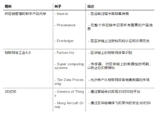 区块链应用对制造业有何影响,区块链应用对制造业有何影响,第2张