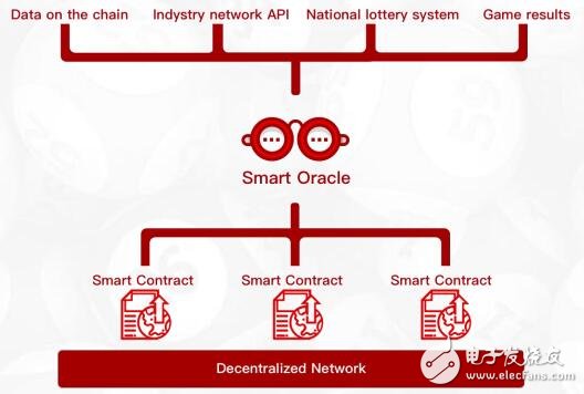 基于区块链构架研发的国家级底层彩票系统Winchain介绍,基于区块链构架研发的国家级底层彩票系统Winchain介绍,第6张