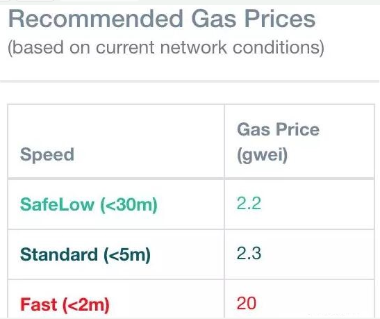 区块链中的Gas是什么意思,第2张 区块链中的Gas是什么意思,区块链中的Gas是什么意思,第2张