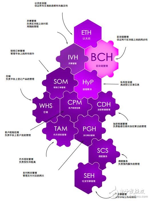 一种具有高复杂性的实用代币Wibx介绍,第5张 一种具有高复杂性的实用代币Wibx介绍,第5张