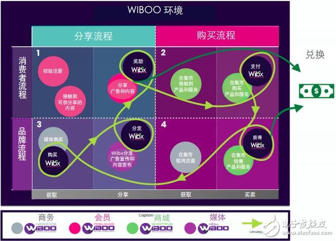 一种具有高复杂性的实用代币Wibx介绍,第4张 一种具有高复杂性的实用代币Wibx介绍,第4张