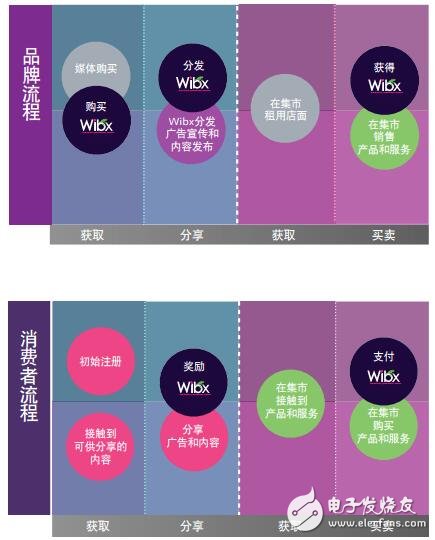 一种具有高复杂性的实用代币Wibx介绍,第3张 一种具有高复杂性的实用代币Wibx介绍,第3张