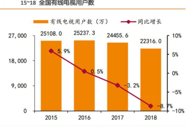 广电系是否能凭5G逆袭三家运营商,广电系是否能凭5G逆袭三家运营商,第2张