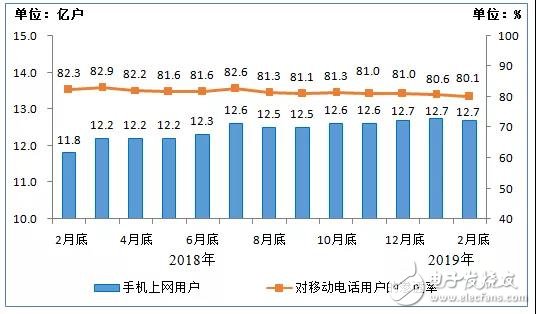 工信部正式公布了2019年1-2月份通信业经济运行情况,第6张