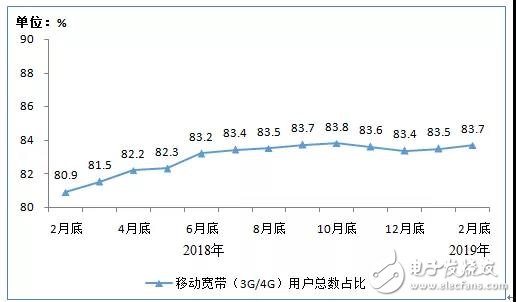 工信部正式公布了2019年1-2月份通信业经济运行情况,第4张