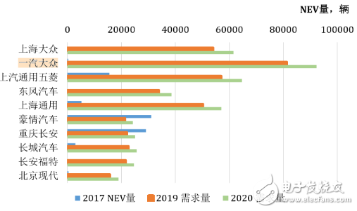 大众的电动化路线按部就班 主要分为三个阶段,大众的电动化路线按部就班 主要分为三个阶段,第2张