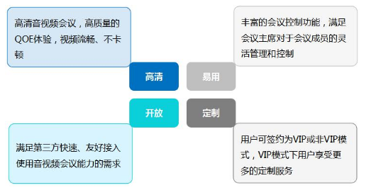 5G的到来将视频会议业务再次推到了风口浪尖,第2张 5G的到来将视频会议业务再次推到了风口浪尖,5G的到来将视频会议业务再次推到了风口浪尖,第2张