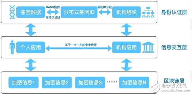 华大区块链的技术架构及业务目标介绍,第8张