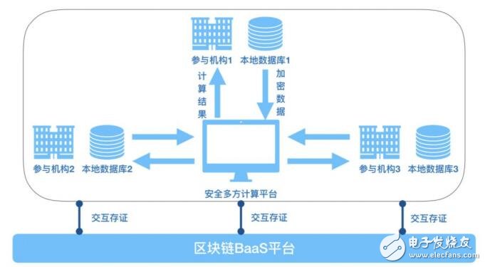 华大区块链的技术架构及业务目标介绍,第10张