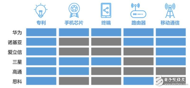 美国国防部长叫嚣围堵华为，他们真正担心的是什么？,第2张